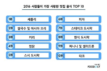 푸드서비스(피자) 이미지
