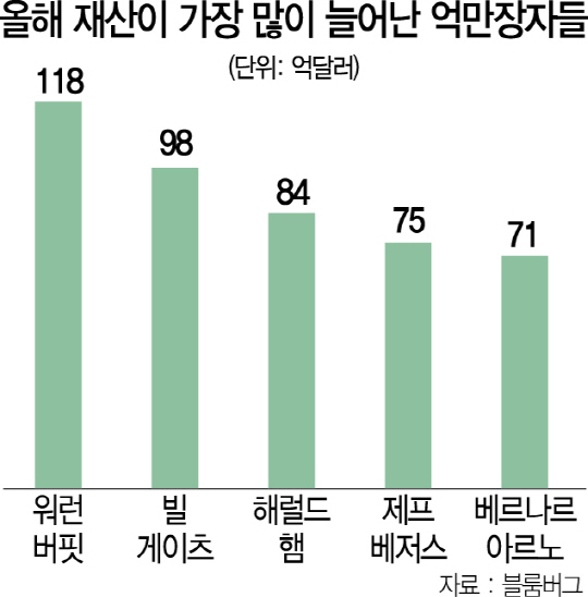 사이먼매니지먼트 이미지