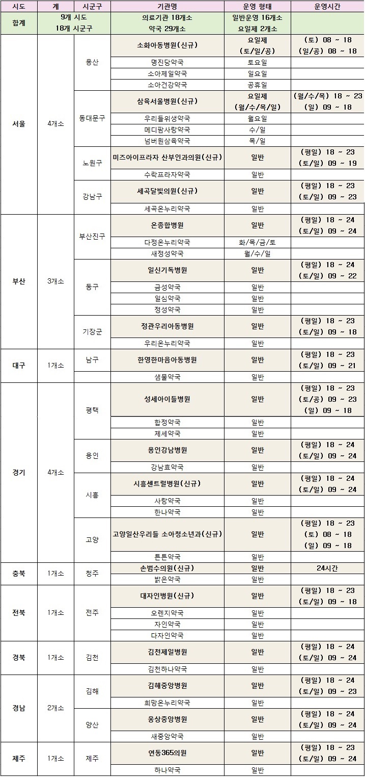 서울어린이병원 이미지