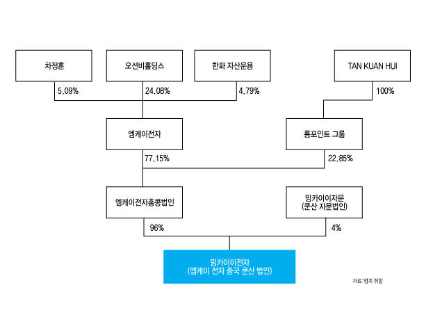 엠케이전자(주) 이미지
