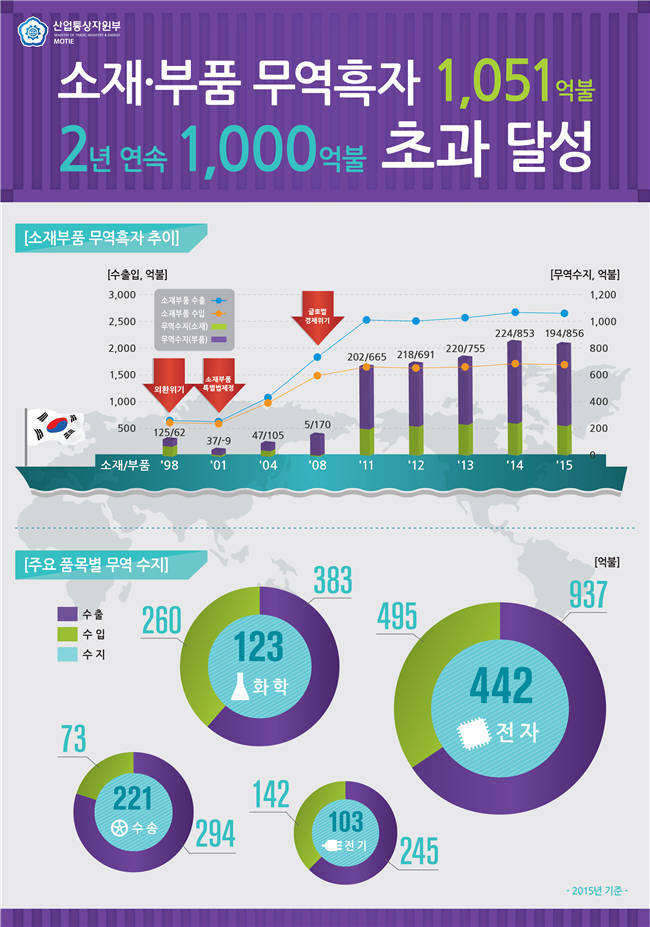 우리부품 이미지