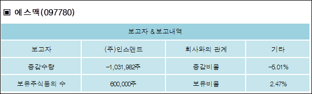 (주)인스앤 이미지