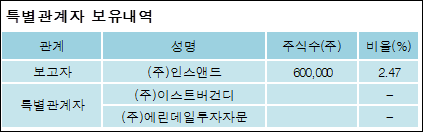 (주)인스앤 이미지