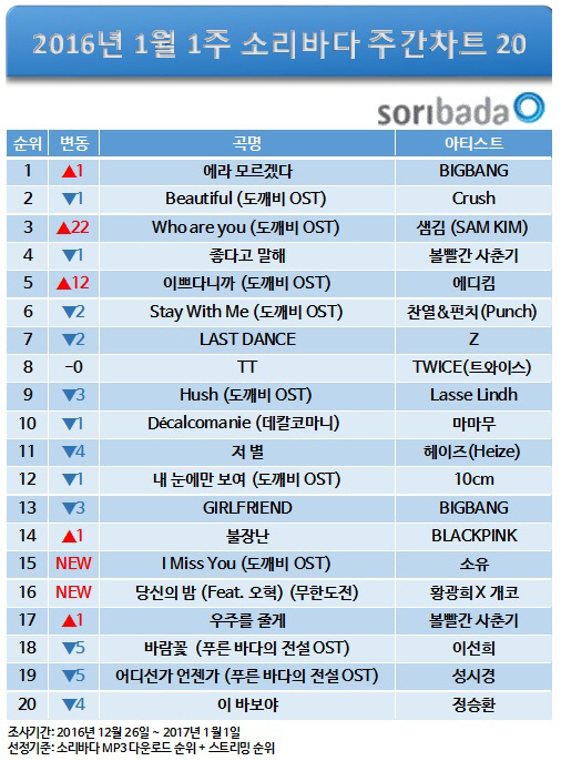 소리바다 이미지