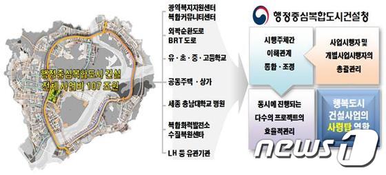 세종종합관리 이미지