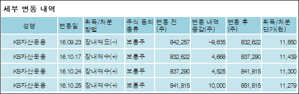 엘티씨(주) 이미지