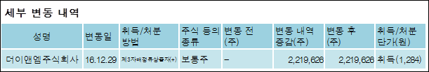 현진소재 주식회사 이미지