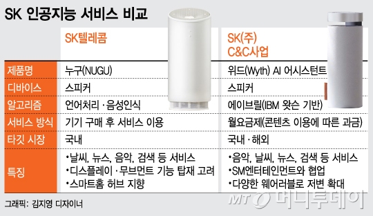 주식회사 두위드 이미지