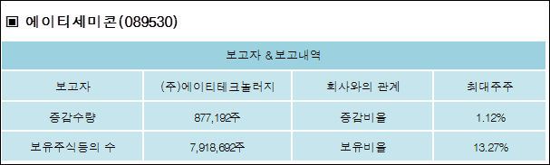 (주)에이티세미콘 이미지