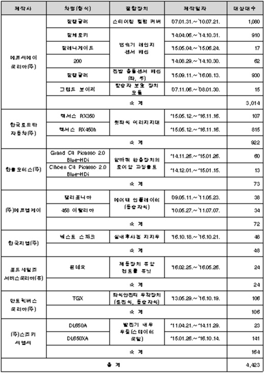 씨엠씨모터스 이미지