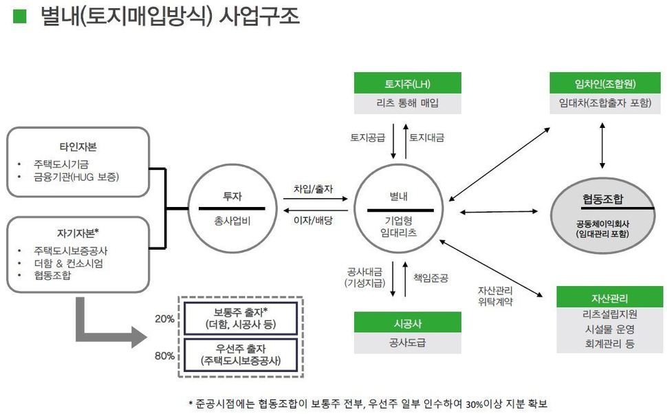 더함협동조합 이미지