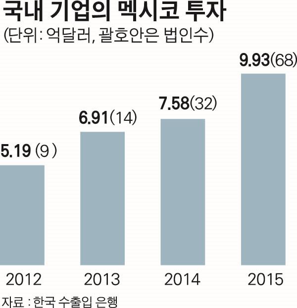 렉스모터스주 이미지