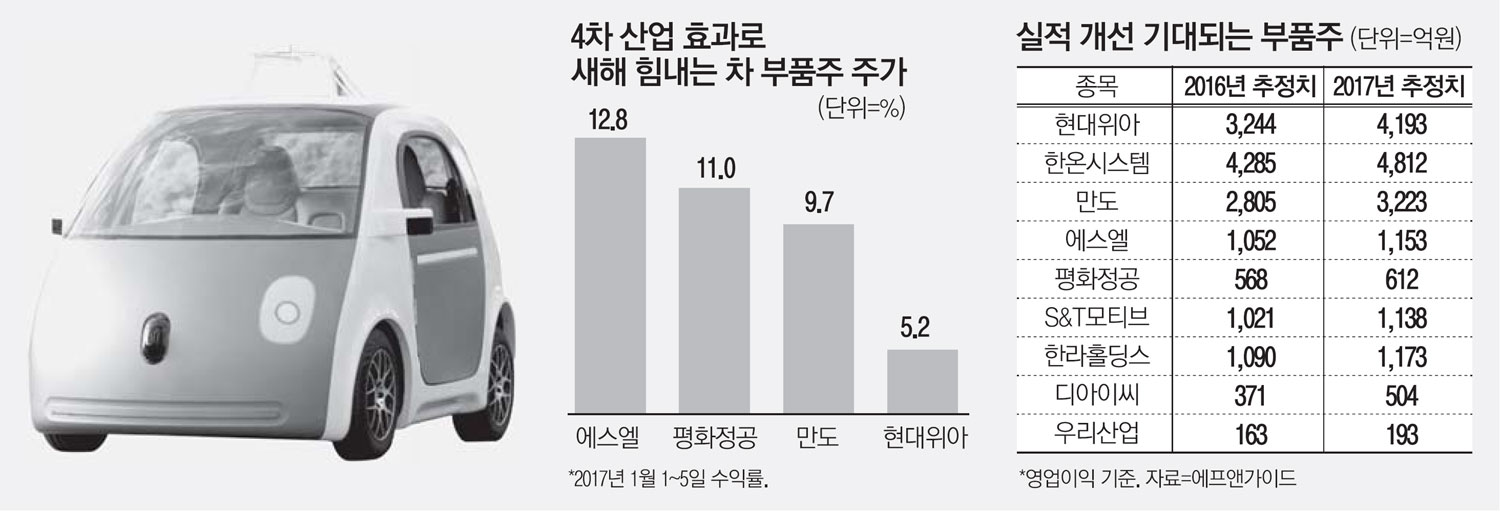 에스엘 산업 이미지