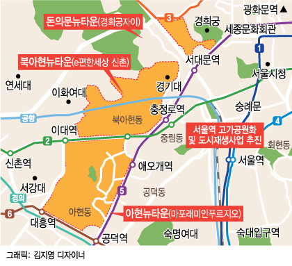 뉴타운 이미지