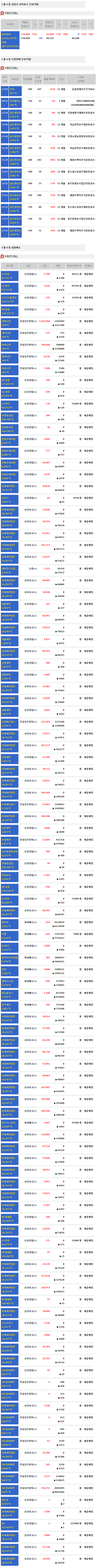 신일가스상사 이미지