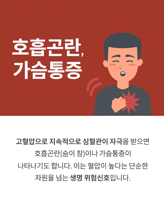 호흡곤란, 가슴통증