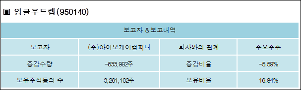 (주)아이오케이컴퍼니 이미지