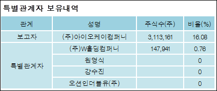 (주)아이오케이컴퍼니 이미지