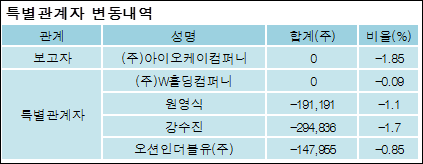 (주)아이오케이컴퍼니 이미지