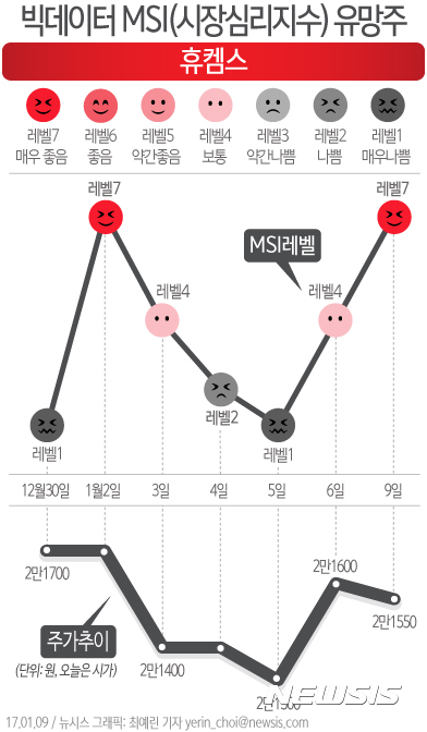 DNT 이미지