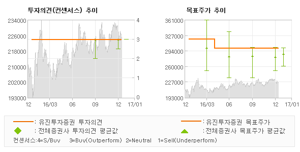 유진텔레콤 이미지