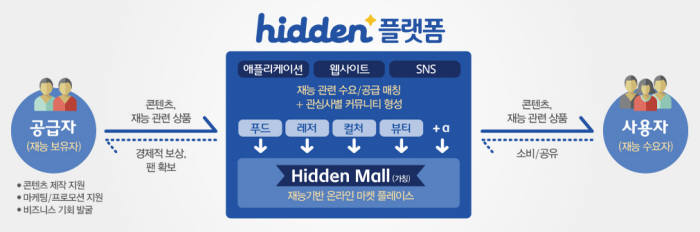 히든 이미지