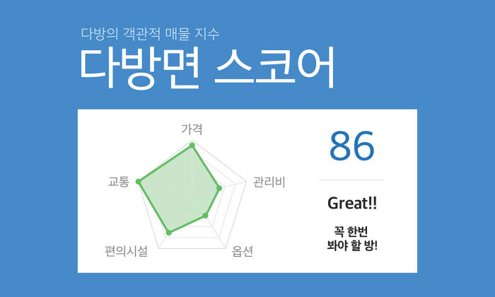 다방면 이미지