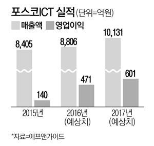 은진산업 이미지