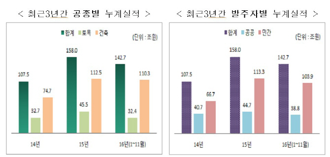수주건축 이미지