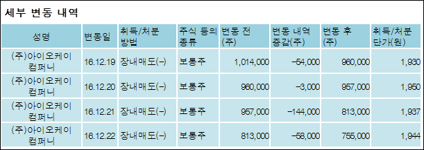 (주)아이오케이컴퍼니 이미지