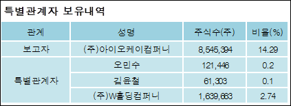(주)아이오케이컴퍼니 이미지