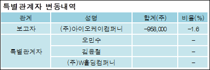 (주)아이오케이컴퍼니 이미지