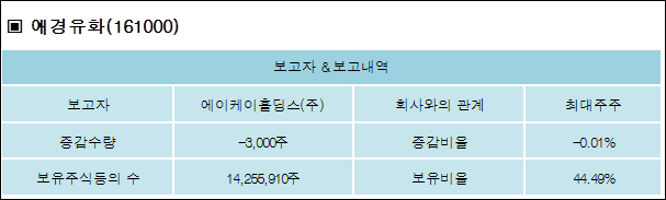 (주)보고유화 이미지