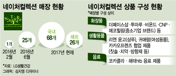 네이처컬렉션충북 이미지