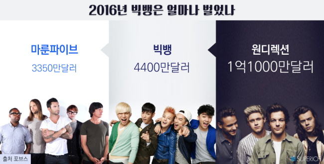파이브디렉션 이미지