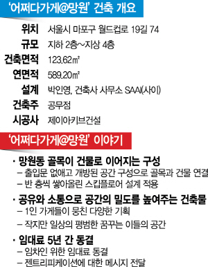 하얀가게 이미지
