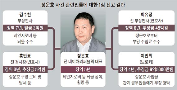 정운호 이미지