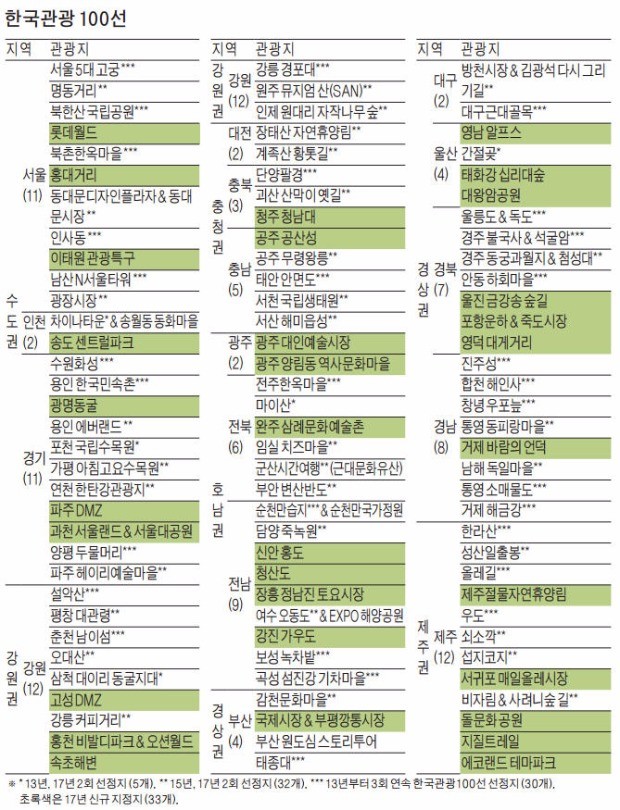 향기월드 이미지