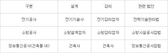 진영정보통신 이미지