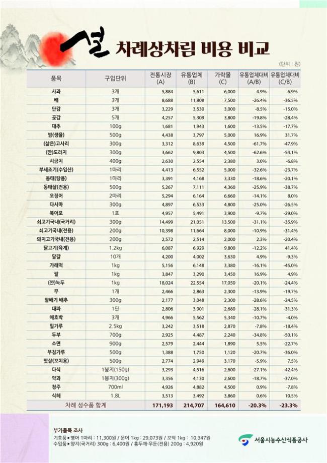 원대로마트 이미지