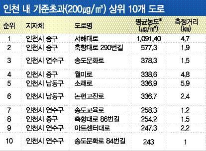 서해대로 이미지