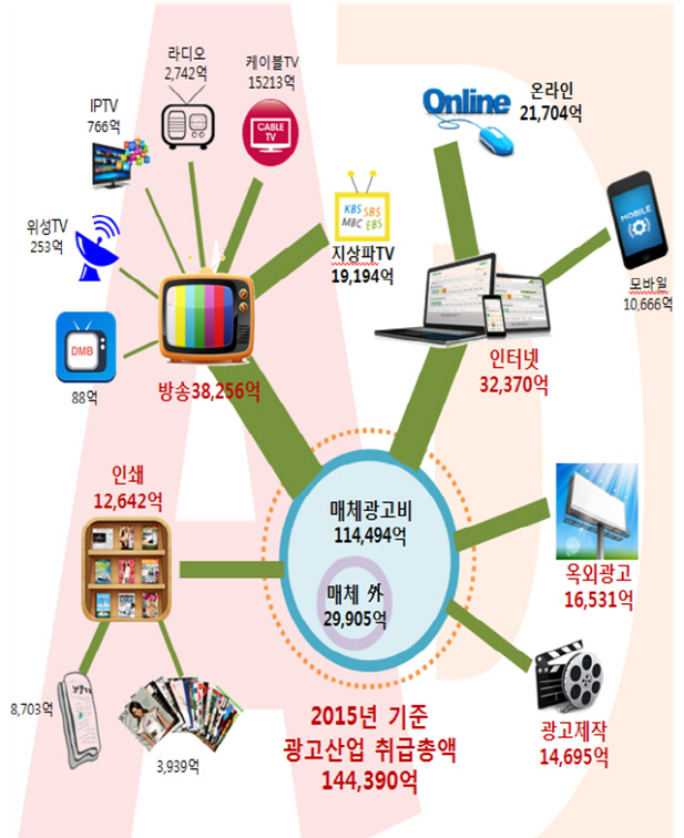 안의광고 이미지