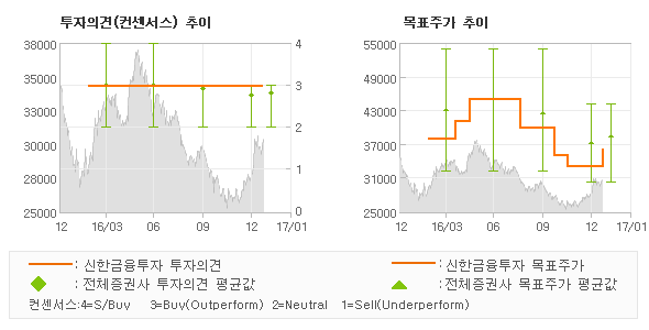 현주상회 이미지