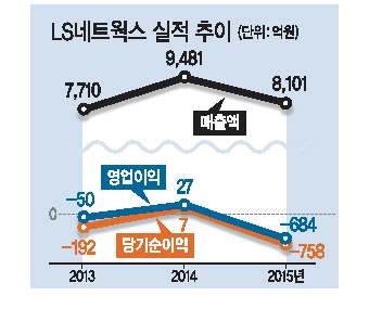 꿈의네트웍스 이미지