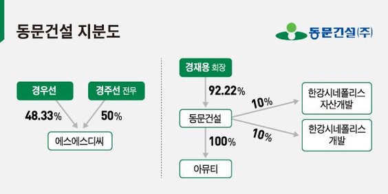 에스에스건설 이미지
