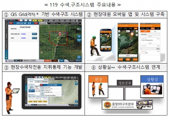 모바일119 이미지