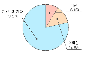 비앤에이 이미지