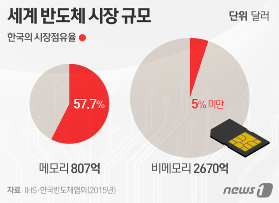 매머드 전자 이미지