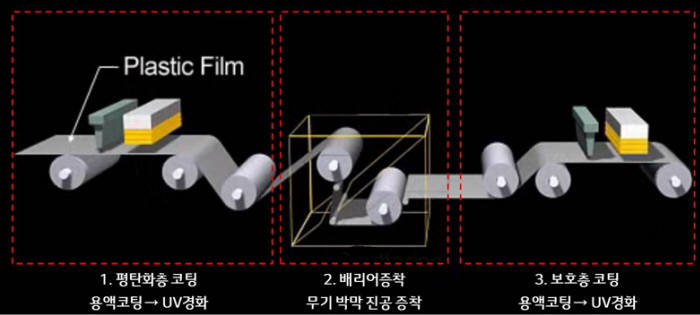 필름닷 이미지