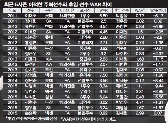 차이롯데 이미지
